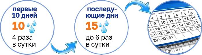 Инструкция по применению капель Табофрил.